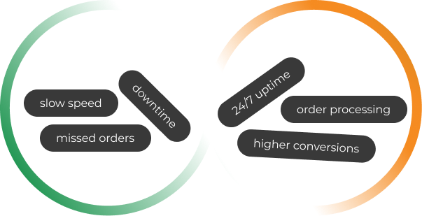 Before Magento Management