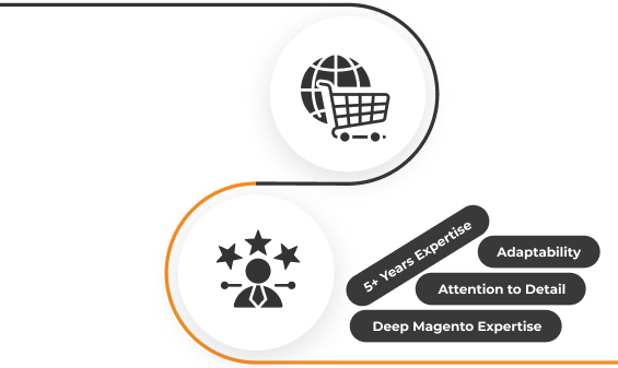 Unlock Your Magento