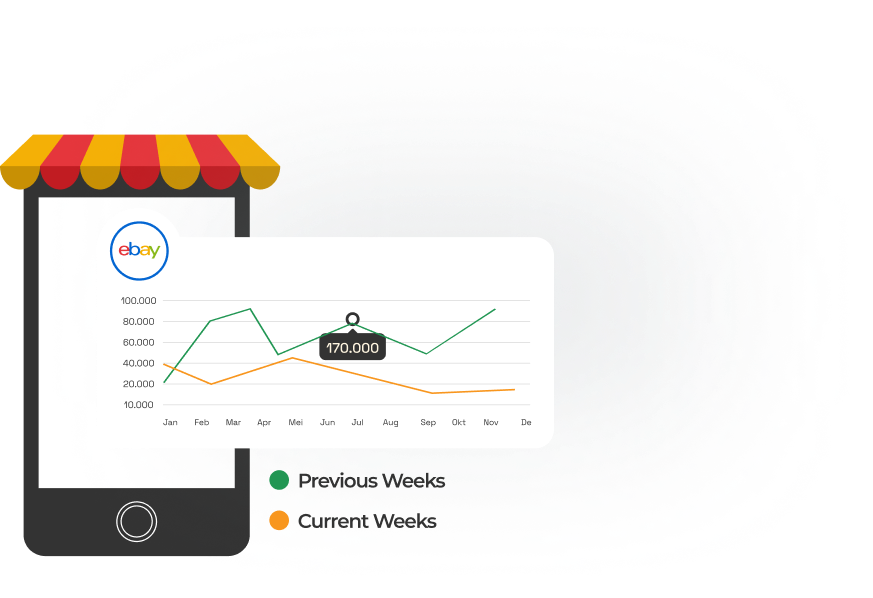 Ecomgiantz Delivers Limitless Results