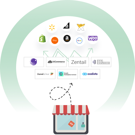 Multichannel Software banner