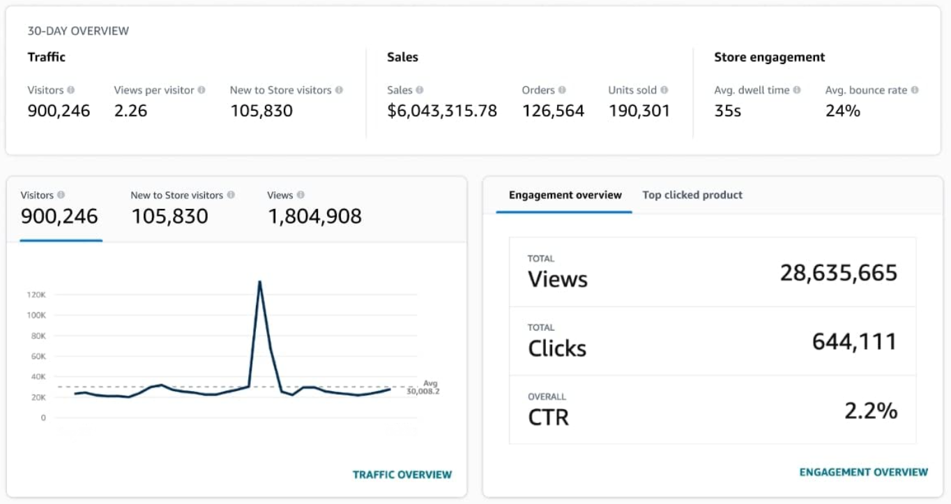 Implementation Image