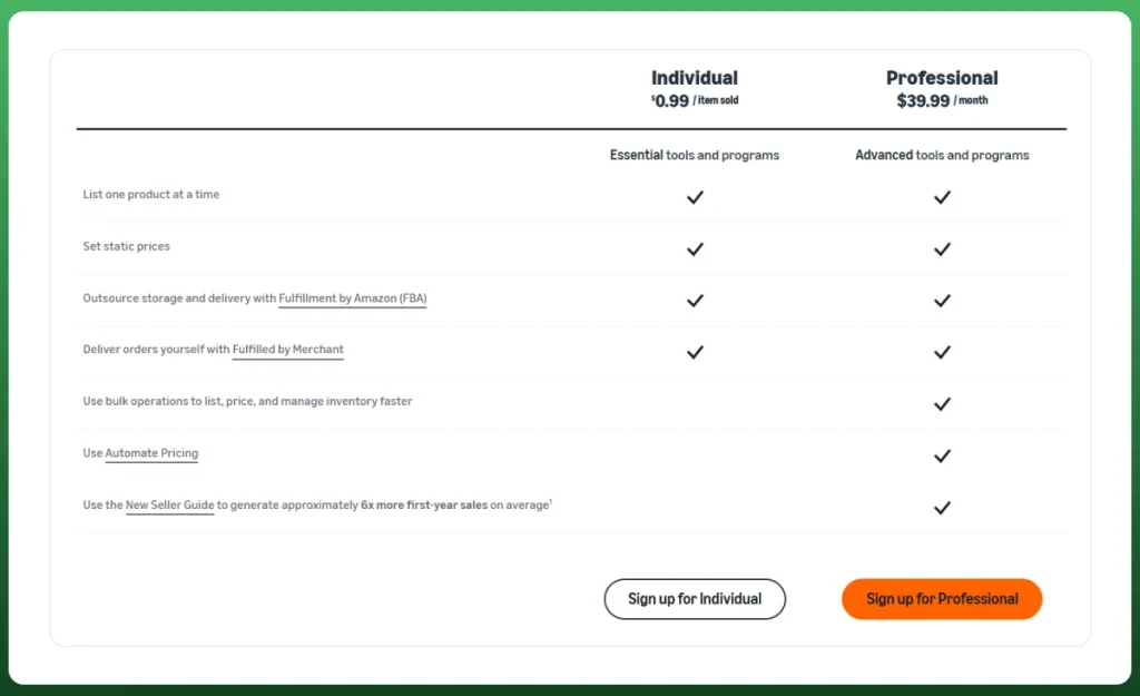 Comparison of Amazon Individual and Professional seller plans with marketplace fees and selling costs.