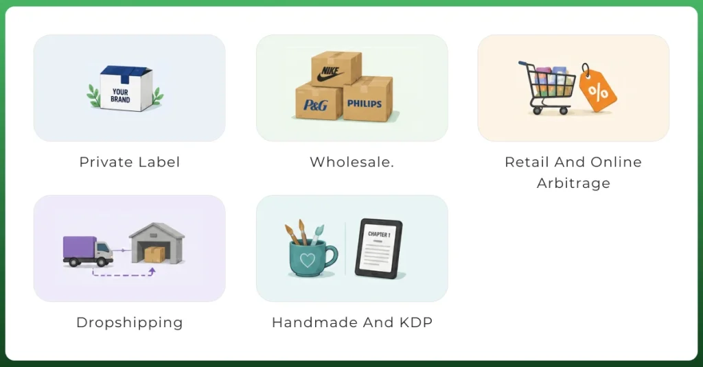 Different Amazon Marketplace seller types including Private Label, Wholesale, Retail Arbitrage, Dropshipping, and Handmade sellers.