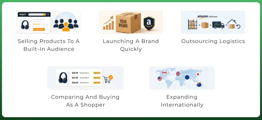 Illustration of a seller using Amazon Marketplace with a guide explaining how Amazon Marketplace works.