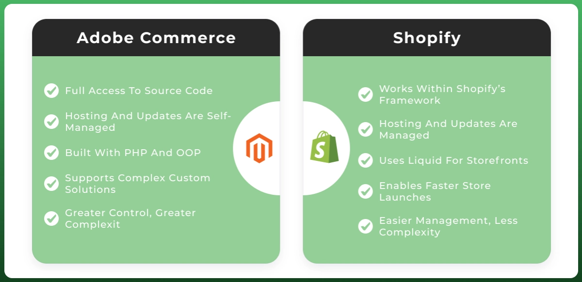 Adobe Commerce vs Shopify comparison showing open-source flexibility versus Shopify SaaS ecommerce platform