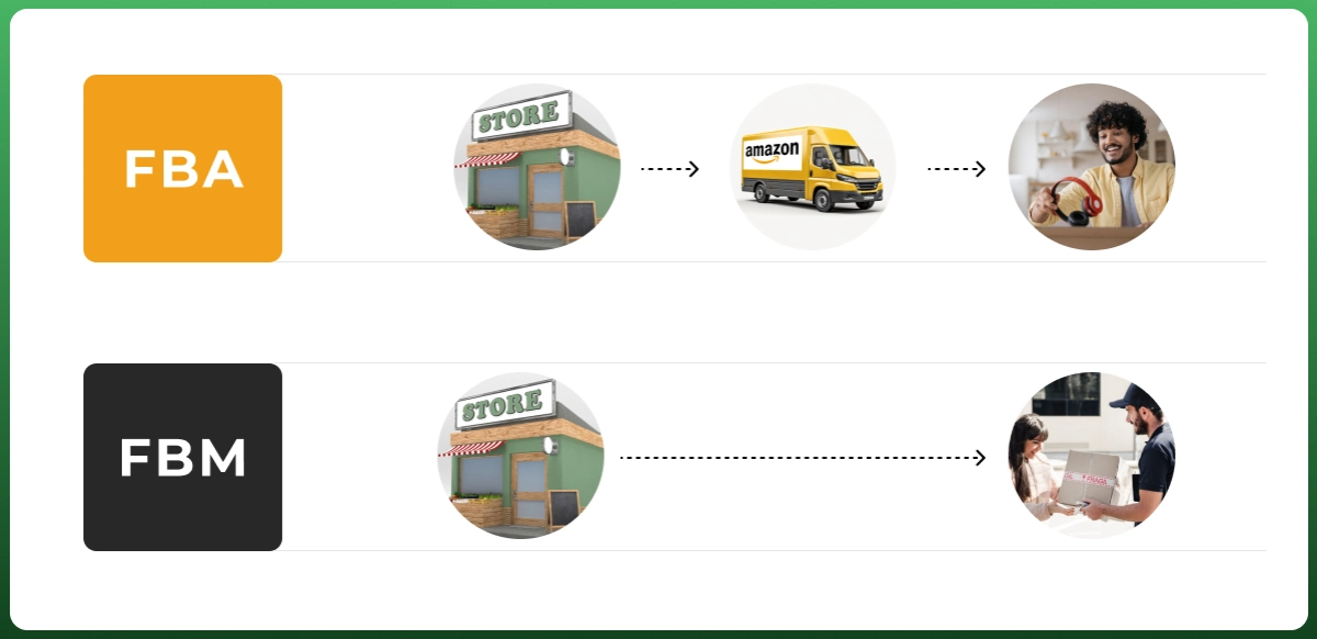 Overview of the main Amazon business models available for sellers, including different fulfillment and sourcing options