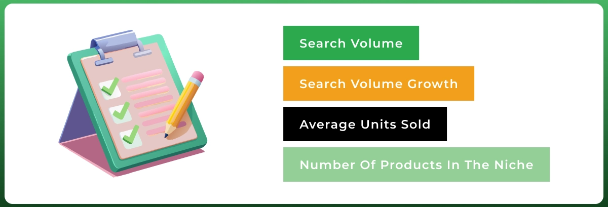 Important Amazon Product Opportunity Explorer metrics including search volume, search growth, average units sold, and number of products