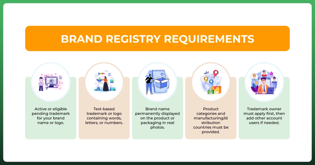 Amazon Brand Registry requirements for sellers and brands