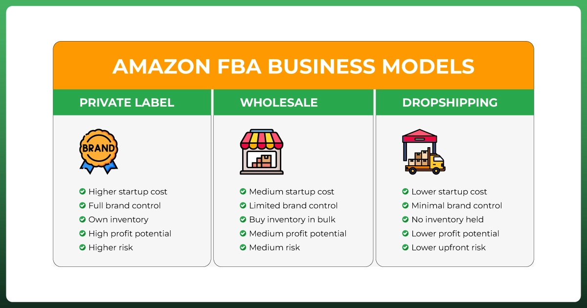 Amazon FBA business models compared, including private label, wholesale, and dropshipping