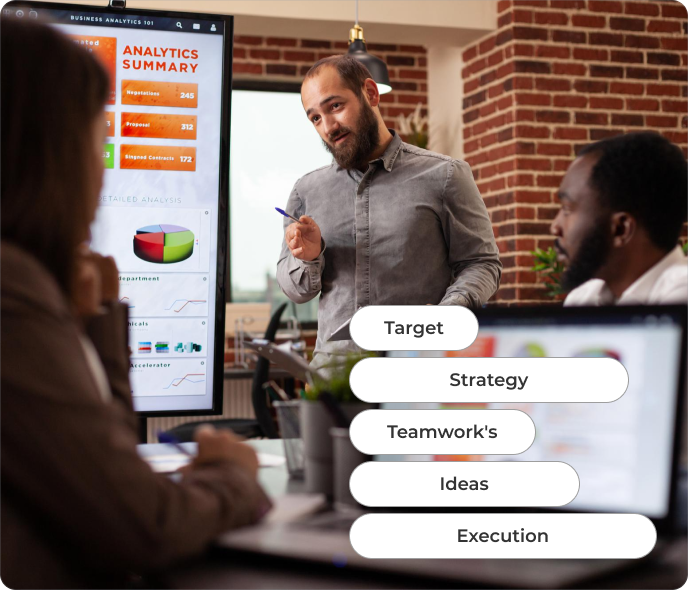 Marketing plan and execution