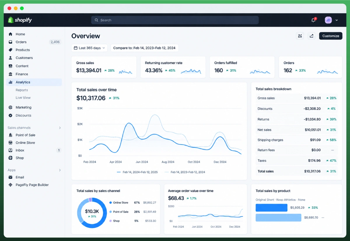 Shopify Plus advanced analytics and reports dashboard for ecommerce performance tracking