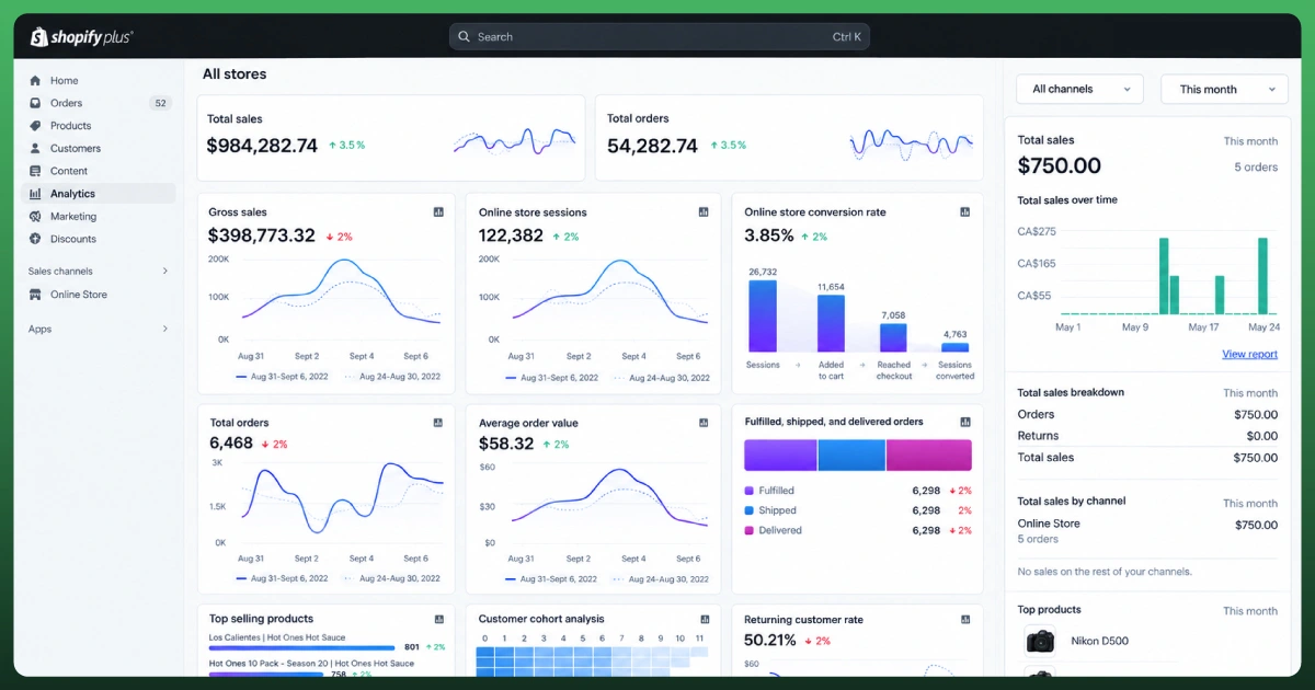 Shopify Plus sales and ecommerce analytics dashboard