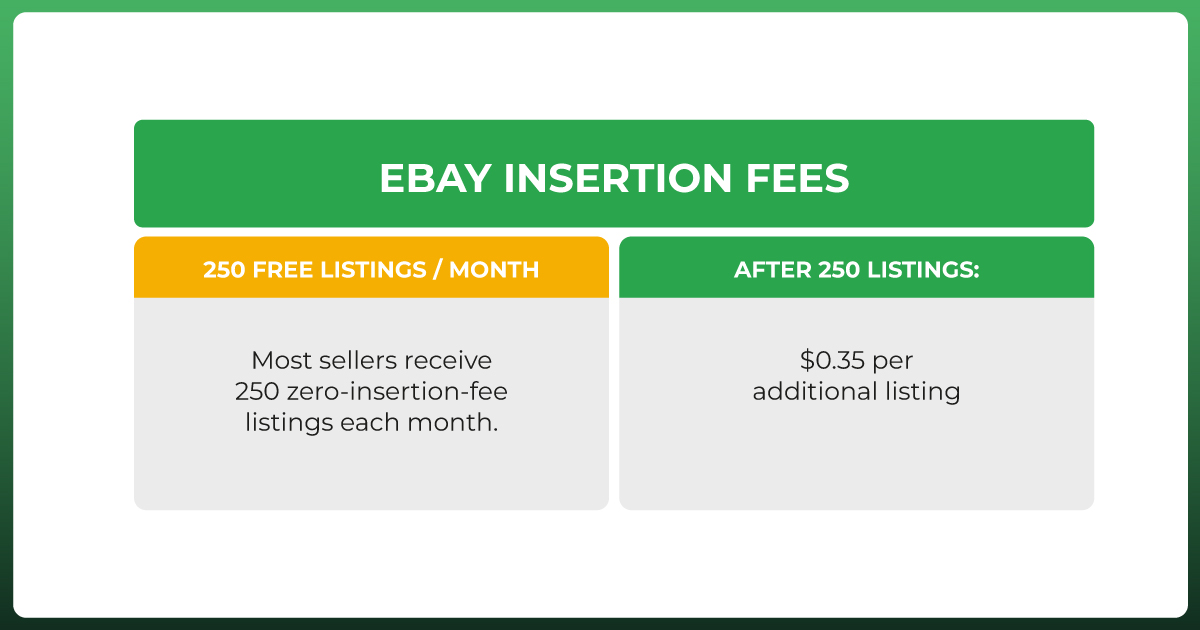 eBay insertion fees showing free monthly listings and additional listing costs for sellers