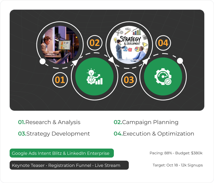 Marketing plan and execution