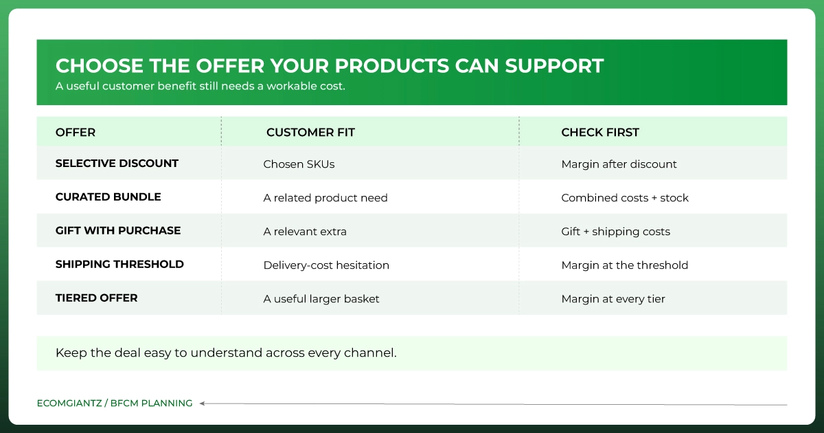 Choosing effective Black Friday promotions that fit ecommerce products and customers