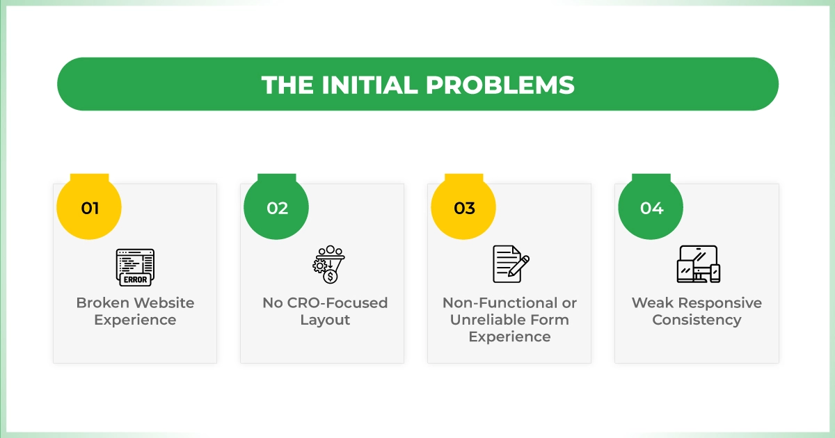 Website redesign challenges for Big Air AC, including poor user experience, lack of CRO-focused layout, and weak mobile responsiveness