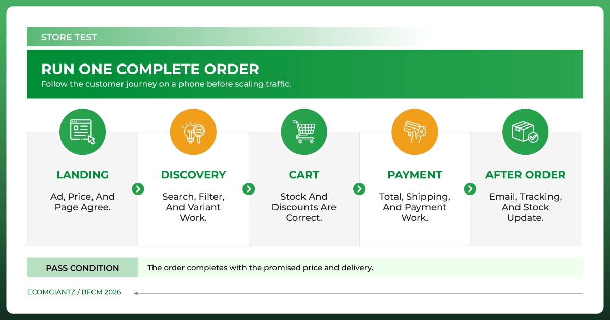 Testing ecommerce product discovery and checkout for Black Friday and Cyber Monday