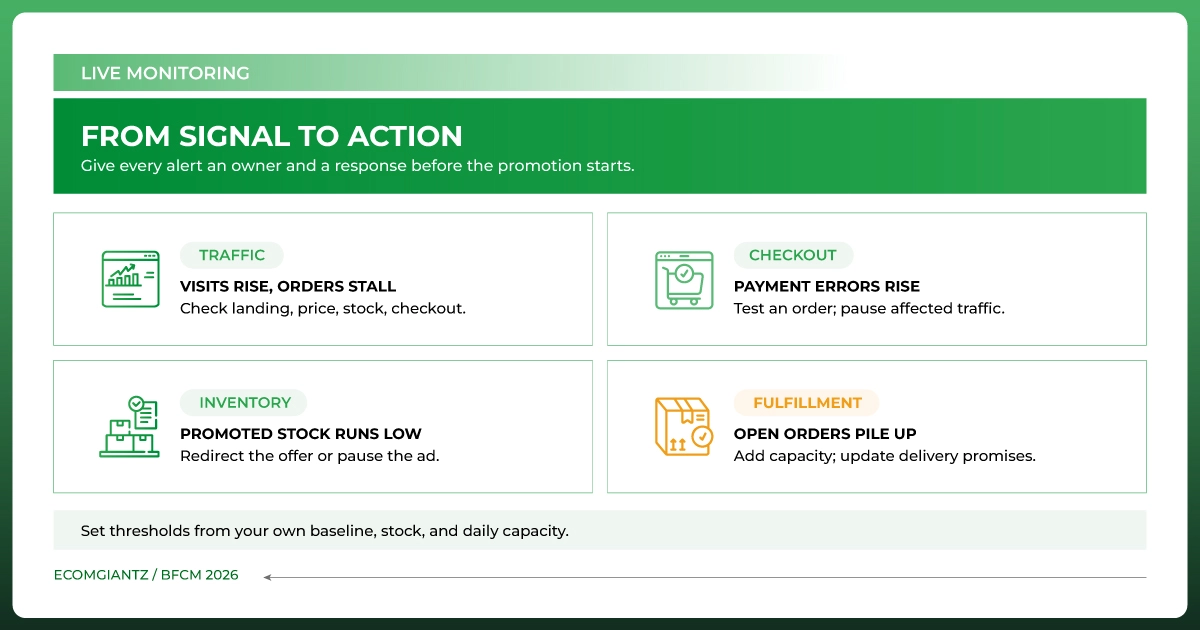 Tracking Black Friday and Cyber Monday ecommerce performance and campaign results
